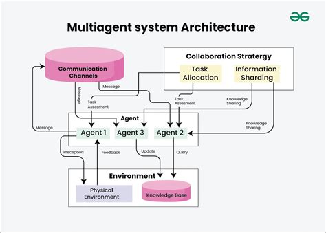 Agent System .